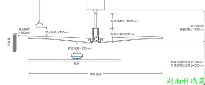 工业大吊扇安装条件与施工要求